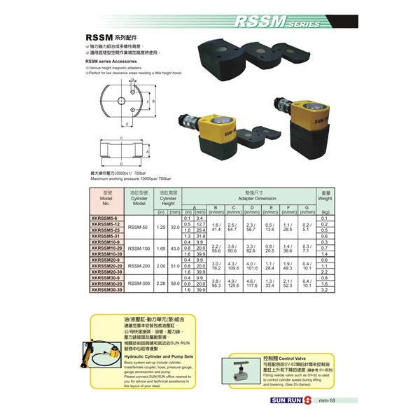 Hydraulic Flat Cylinder RSSM-500 Cap 45T Stroke 16mm Sun Run